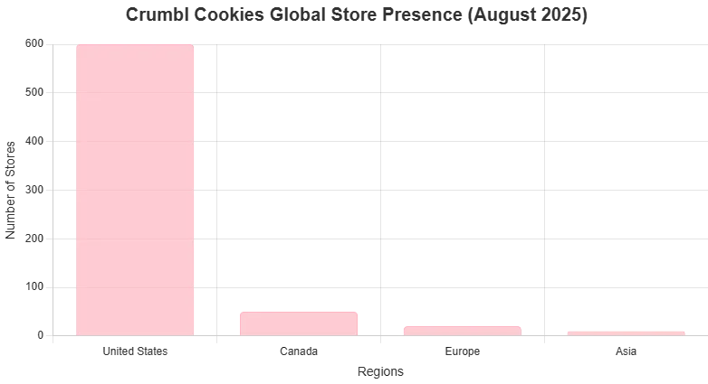 Crumbl Cookie Flavors This Week August 2025: Latest Lineup & Insights 5 Exterior of a Crumbl Cookies store with a pink logo and a chalkboard sign listing August 2025 flavors, with customers holding pink boxes in a sunny setting.