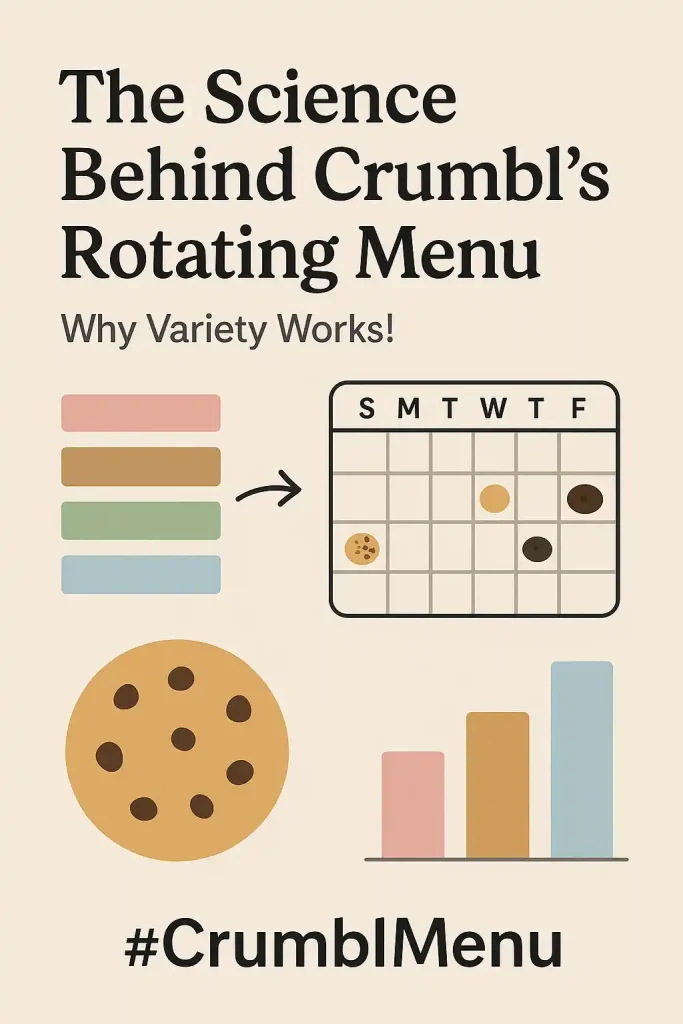 The Secret Behind Crumbls Rotating Menu System: Why American Cookie Lovers Can't Get Enough 2 Infographic-style image showing cookie rotation calendar and Crumbl flavor patterns.