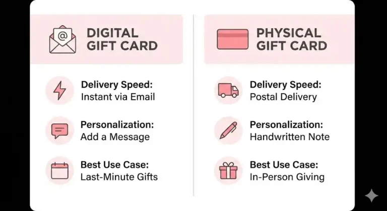 “Comparison of digital and physical Crumbl Cookie gift cards with key features highlighted”